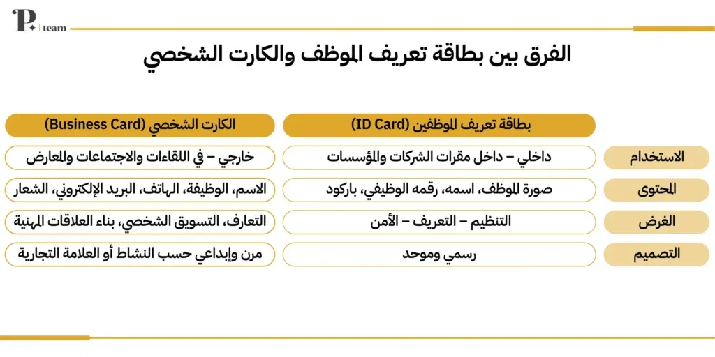 الفرق بين بطاقة التعريف والكارت الشخصي
